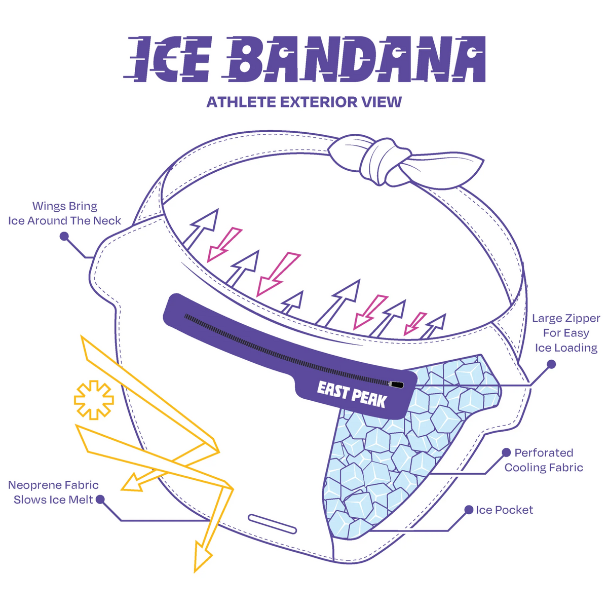 Ice Bandana V2